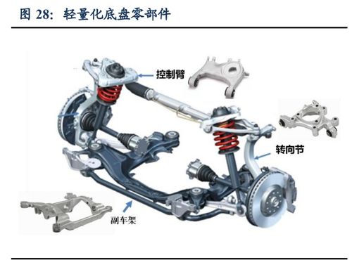 汽車零部件行業之拓普集團研究報告 打造世界級tier0.5供應商